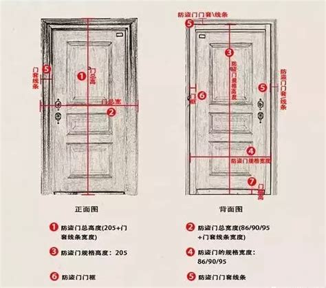 房間門 高度|門的尺寸一般有哪些？門的尺寸介紹